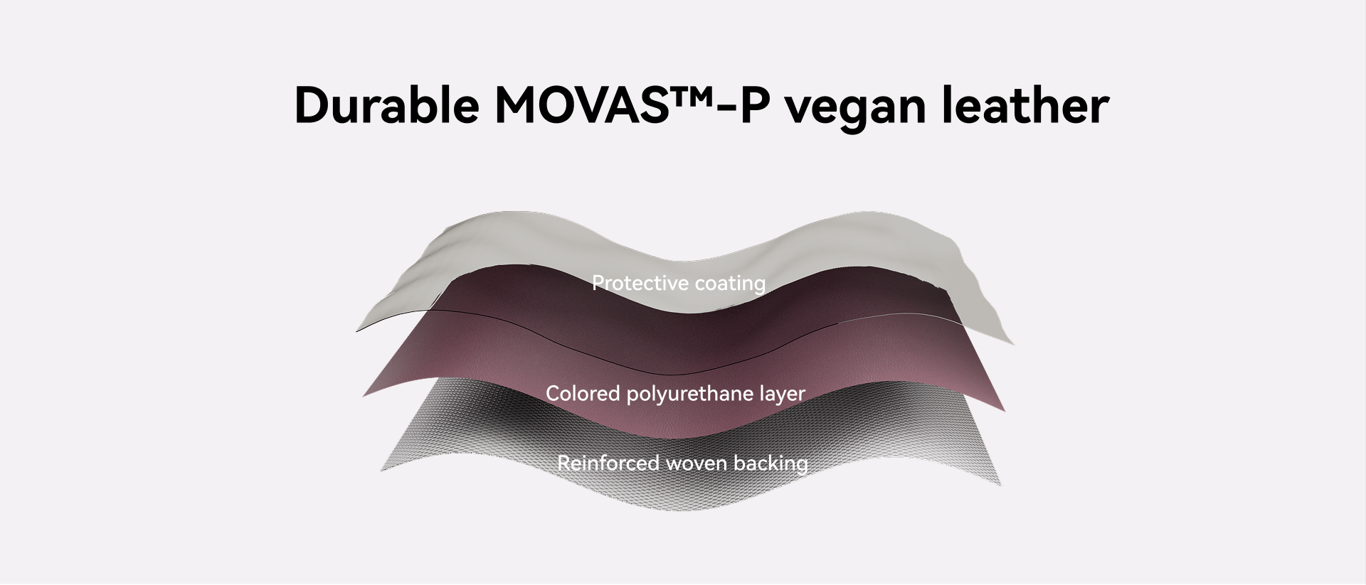Diagram of the three-layer MOVAS-P vegan leather construction used in the MOFT Snap Case