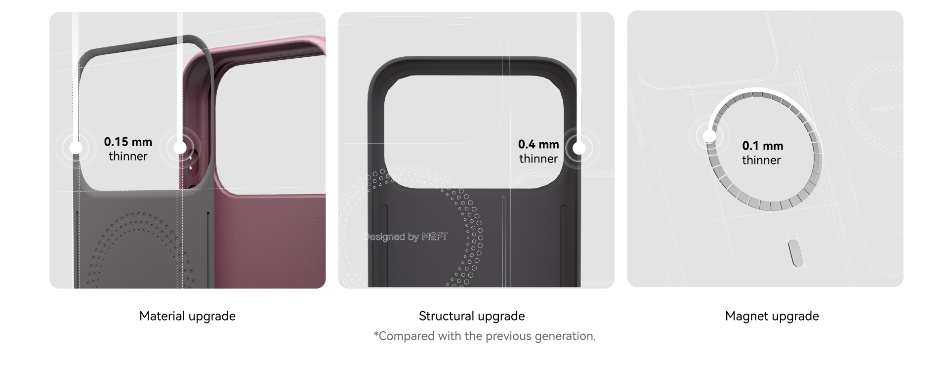 Comparison graphic of MOFT Snap Case material, structural and magnet thickness upgrades